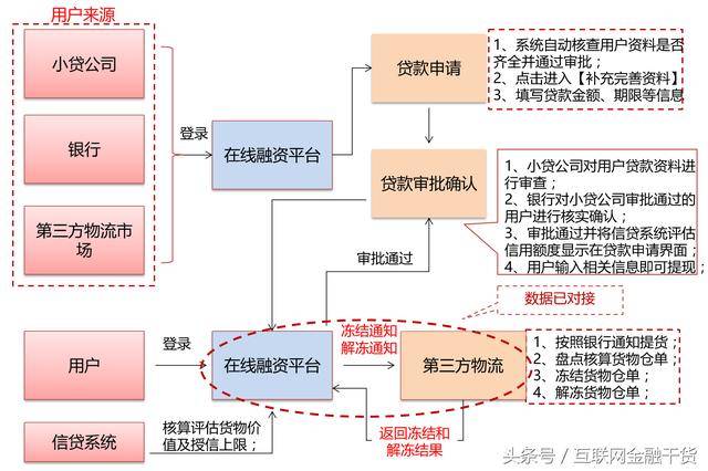克拉玛依企服